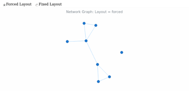 BCT Network Graph 03 created by AnyChart Team