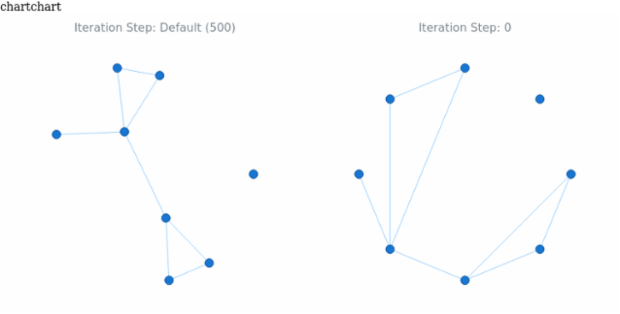 BCT Network Graph 04 created by AnyChart Team