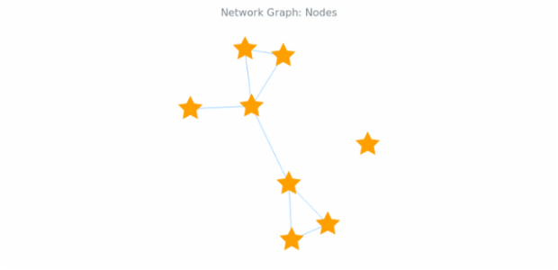 BCT Network Graph 06 created by AnyChart Team