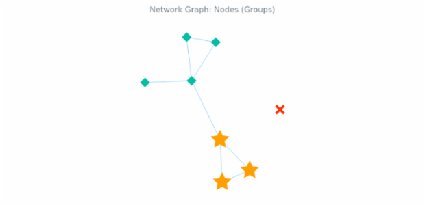 BCT Network Graph 09 created by AnyChart Team