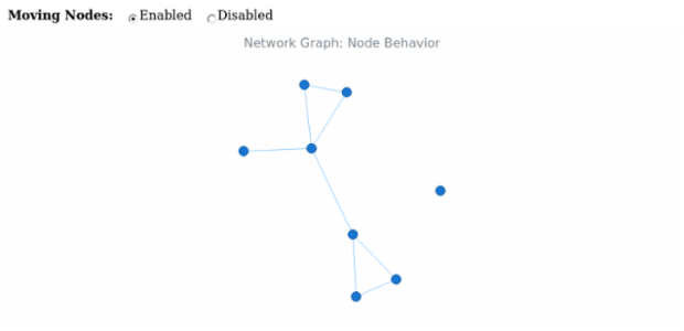 BCT Network Graph 17 created by AnyChart Team