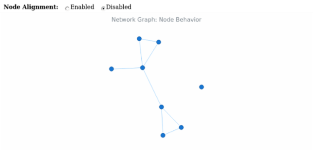 BCT Network Graph 18 created by AnyChart Team