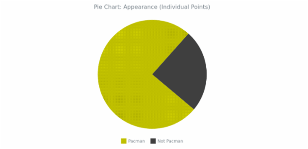 BCT Pie Chart 04 created by AnyChart Team
