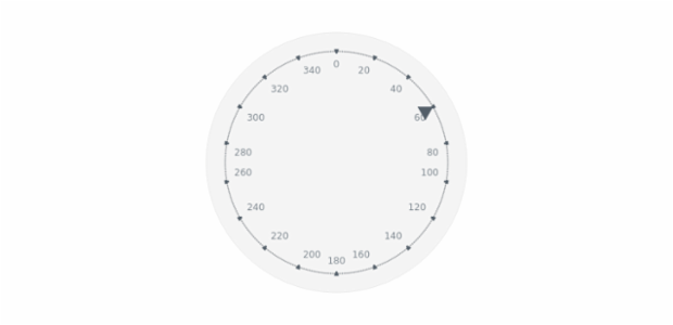 BCT Pointers-and-Data Marker 04 created by AnyChart Team