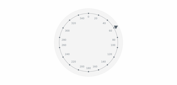 BCT Pointers-and-Data Marker 05 created by AnyChart Team