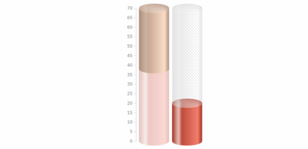 BCT Pointers-and-Data Tank 18 created by AnyChart Team