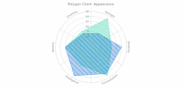 BCT Polygon Chart 02 created by AnyChart Team