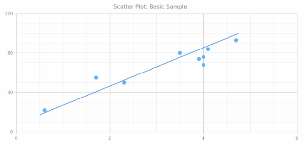 BCT Scatter Chart 01 created by AnyChart Team