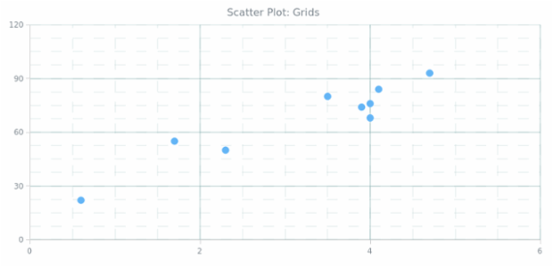 BCT Scatter Chart 02 created by AnyChart Team
