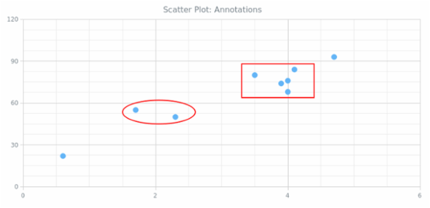 BCT Scatter Chart 05 created by AnyChart Team