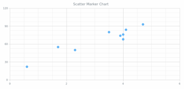BCT Scatter Marker Chart created by AnyChart Team
