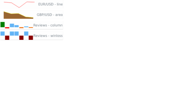 BCT Sparkline Chart 13 created by AnyChart Team