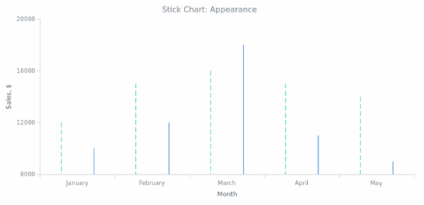 BCT Stick Chart 02 created by AnyChart Team