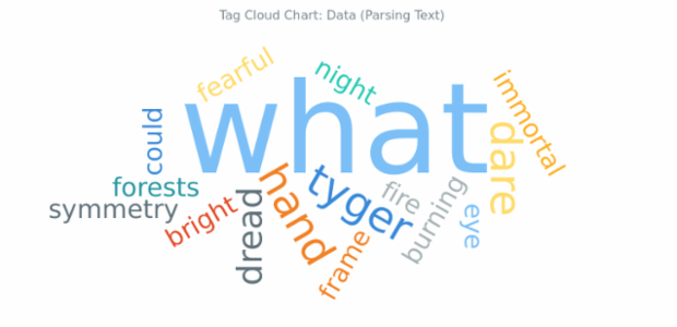 BCT Tag Cloud Chart 03 created by AnyChart Team