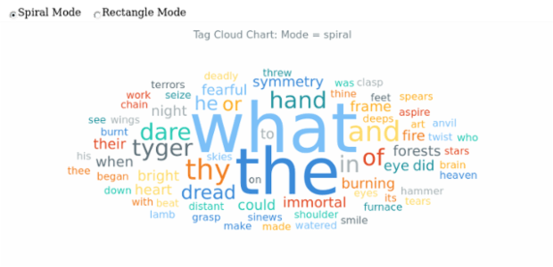 BCT Tag Cloud Chart 11 created by AnyChart Team
