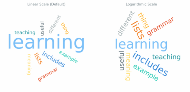 BCT Tag Cloud Chart 12 created by AnyChart Team