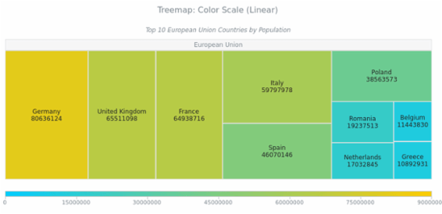 BCT Treemap Chart 08 created by AnyChart Team