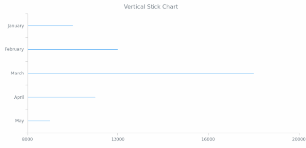 BCT Vertical Stick Chart created by AnyChart Team