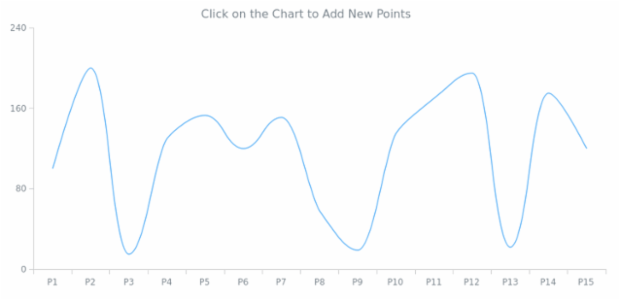 CMN Event Listener 01 created by AnyChart Team
