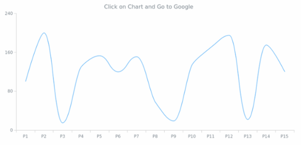 CMN Event Listener 06 created by AnyChart Team