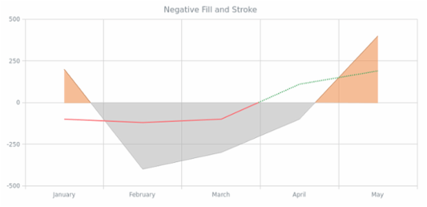CS Auto 01 created by AnyChart Team
