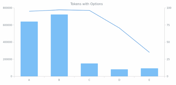 CS format 01 created by AnyChart Team