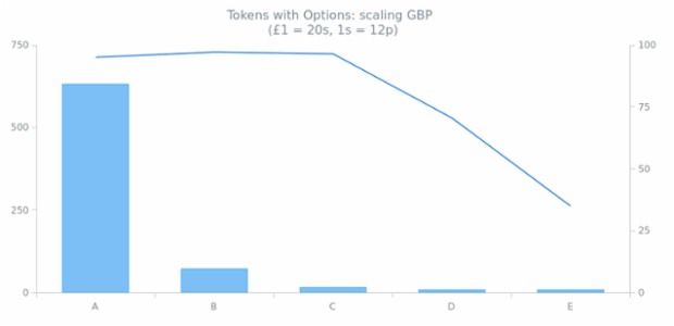 CS format 02 created by AnyChart Team