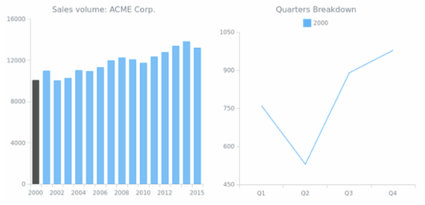 CS Interactivity 14 created by AnyChart Team