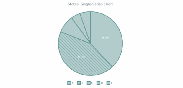 CS Interactivity States 01 created by AnyChart Team