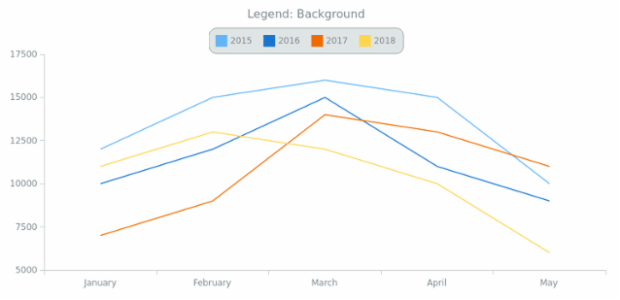 CS Legend Background created by AnyChart Team
