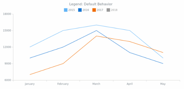 CS Legend Basic 02 created by AnyChart Team