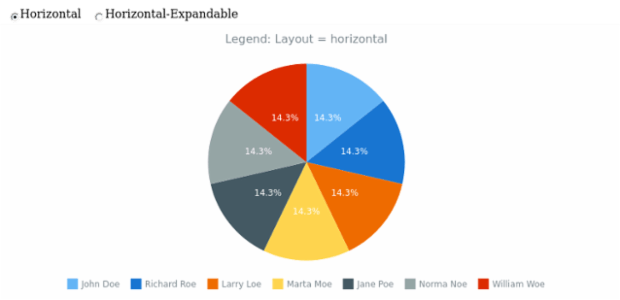 CS Legend Basic 05 created by AnyChart Team