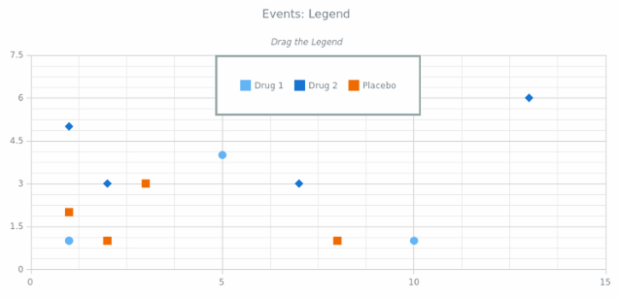 CS Legend Events 01 created by AnyChart Team