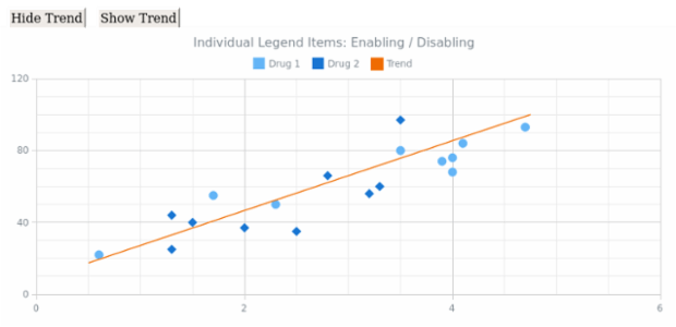CS Legend Individual Items 01 created by AnyChart Team