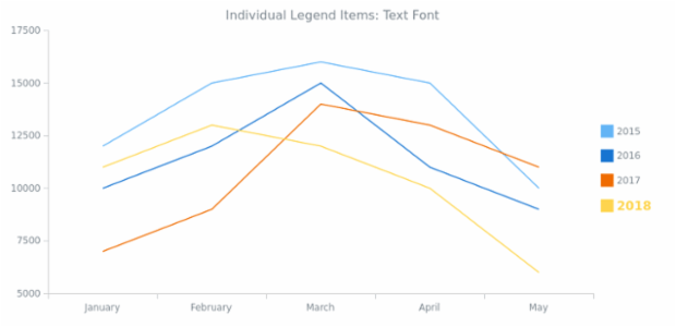 CS Legend Individual Items 02 created by AnyChart Team
