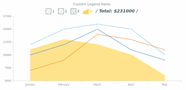 CS Legend Individual Items 09 created by AnyChart Team