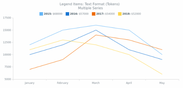 CS Legend Items 02 created by AnyChart Team