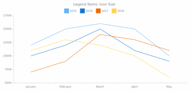 CS Legend Items 06 created by AnyChart Team