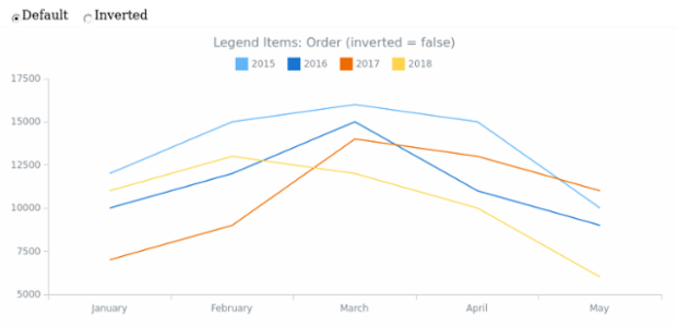 CS Legend Items 08 created by AnyChart Team