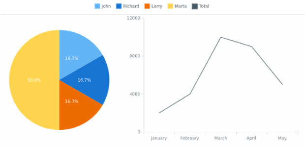 CS Legend Standalone 01 created by AnyChart Team