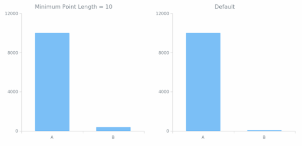 CS Point Size 03 created by AnyChart Team