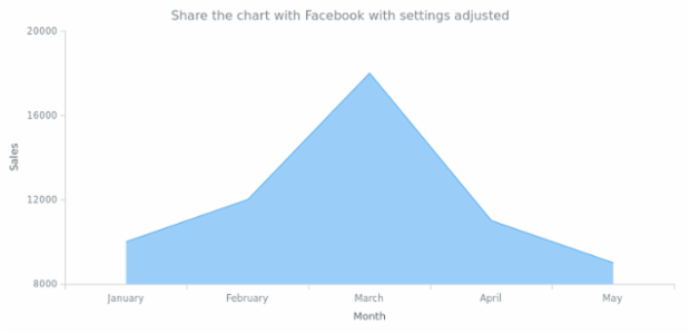 CS Sharing 02 created by AnyChart Team