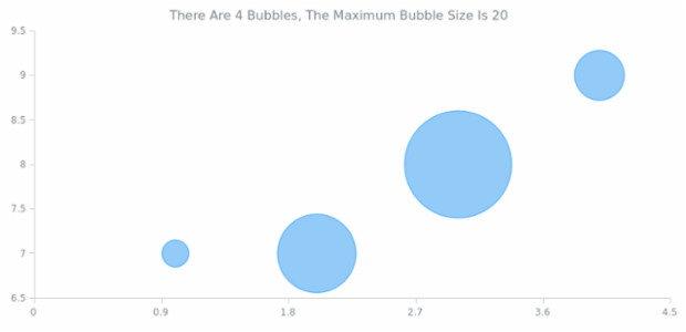 CS Statistics 01 created by AnyChart Team