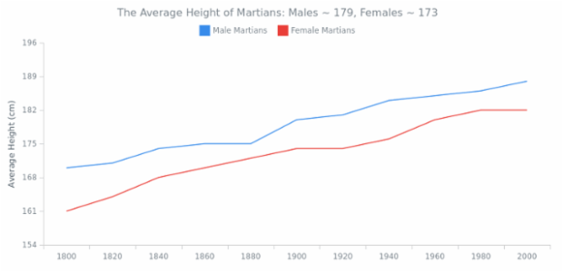 CS Statistics 04 created by AnyChart Team