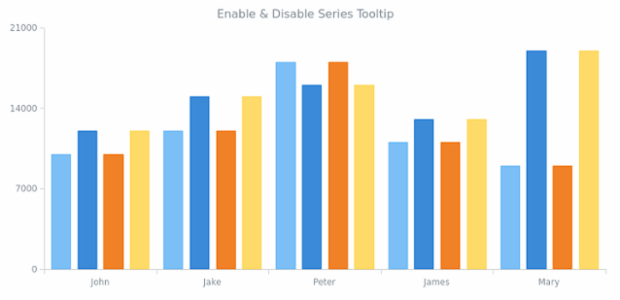 CS Tooltip 03 created by AnyChart Team