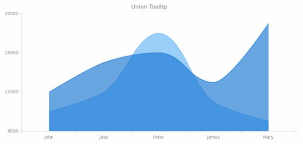 CS Tooltip 05 created by AnyChart Team