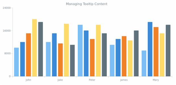 CS Tooltip 15 created by AnyChart Team