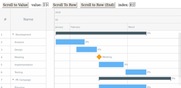 Sample created by AnyChart Team