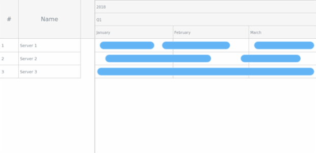 Sample created by AnyChart Team