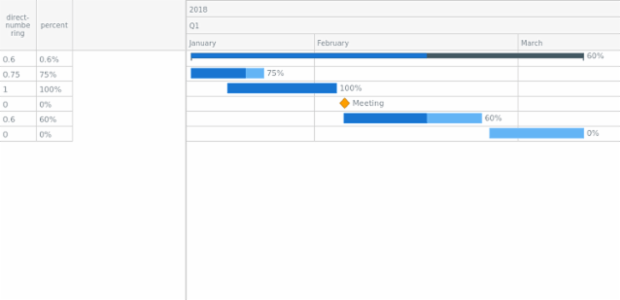 Sample created by AnyChart Team